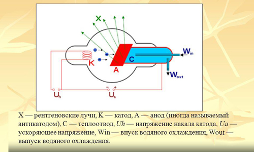 Схема рентгеновской трубки